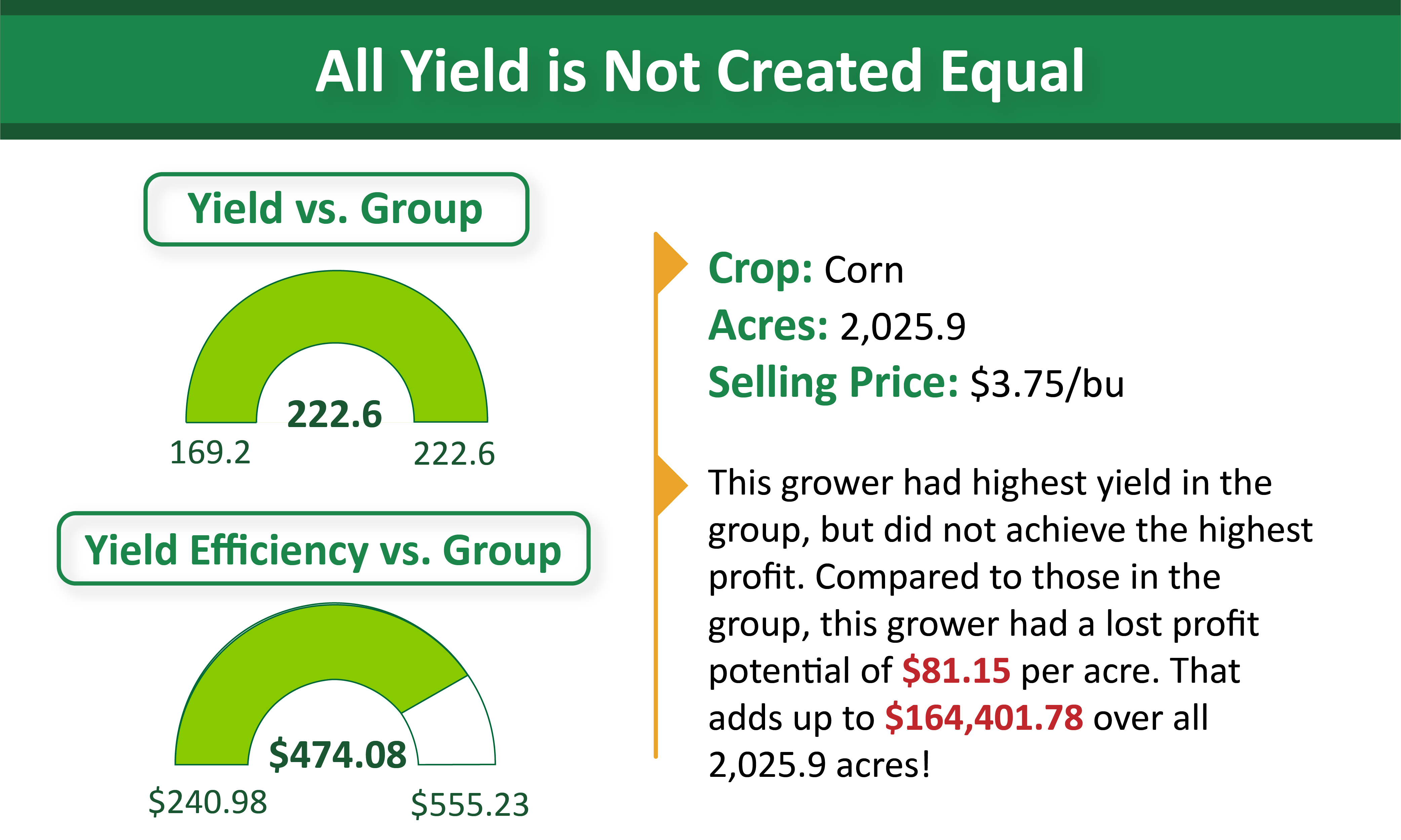 Variable Rate Seeding Pays Stretch More Bushels out of Every Acre